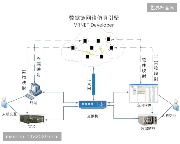 卢赛尔体育场实时仿真系统成功将赛时观众离场等待时间压缩至18分钟以内